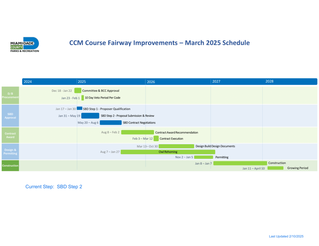 CCM Course Fairway