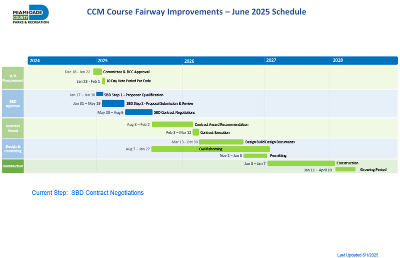 CCM Fairways June 2025 Project Schedule 6-2025